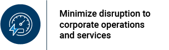 Minimize disruption to corporate operations and services. Icon on a dial with a lightening bolt.